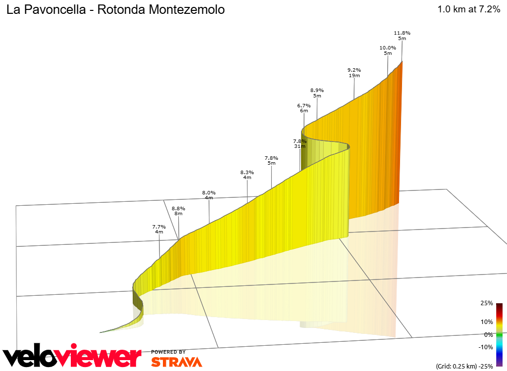3D Elevation profile image for La Pavoncella - Rotonda Montezemolo