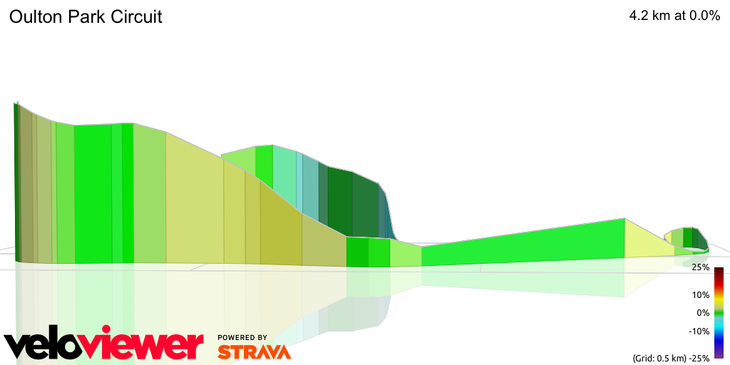 3D Elevation profile image for Oulton Park Circuit