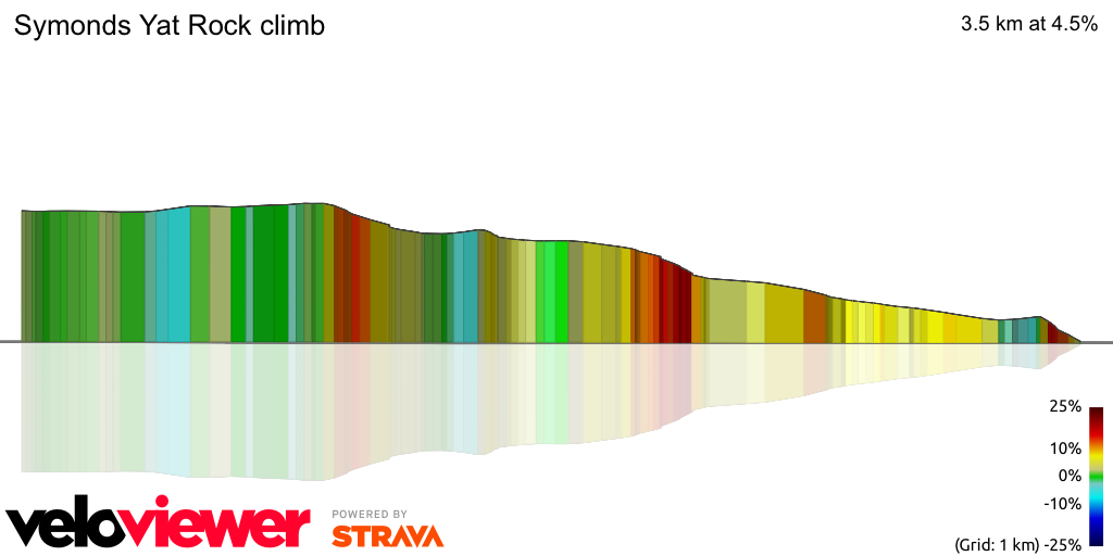 3D Elevation profile image for Symonds Yat Rock climb