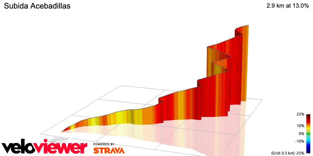 3D Elevation profile image for Subida Acebadillas