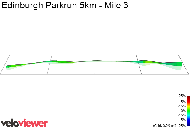 3D Elevation profile image for Edinburgh Parkrun 5km - Mile 3