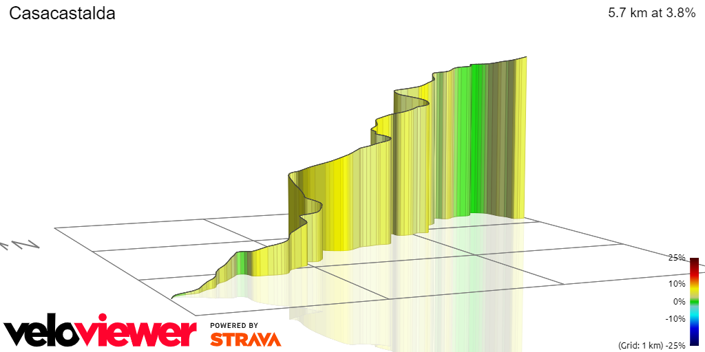 3D Elevation profile image for Casacastalda