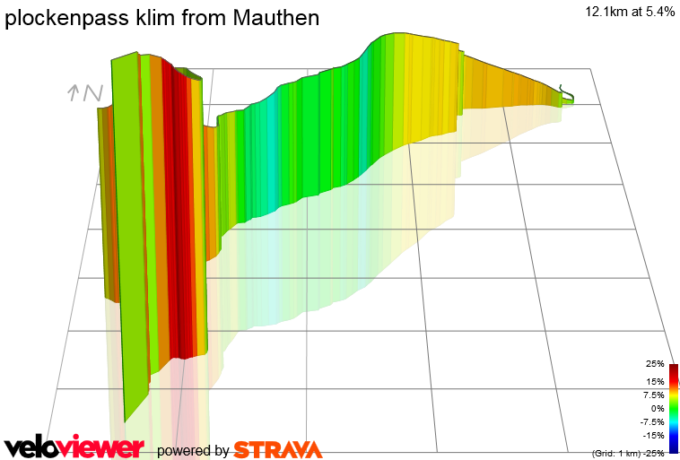 3D Elevation profile image for plockenpass klim from Mauthen