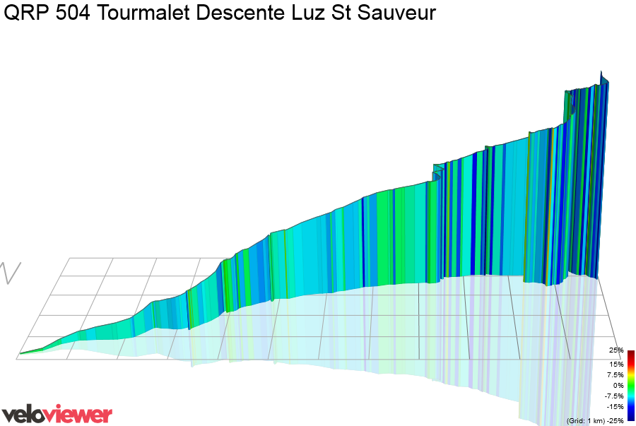3D Elevation profile image for QRP 504 Tourmalet Descente Luz St Sauveur