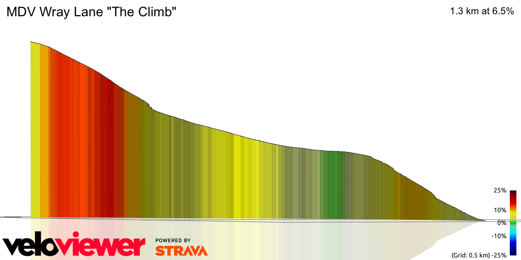 3D Elevation profile image for MDV Wray Lane The Climb
