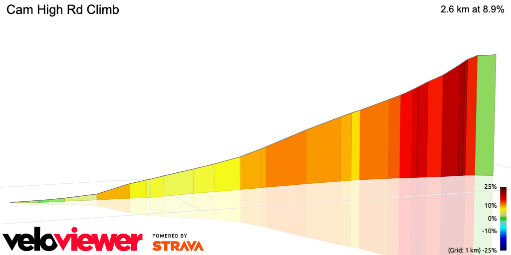 3D Elevation profile image for Cam High Rd Climb