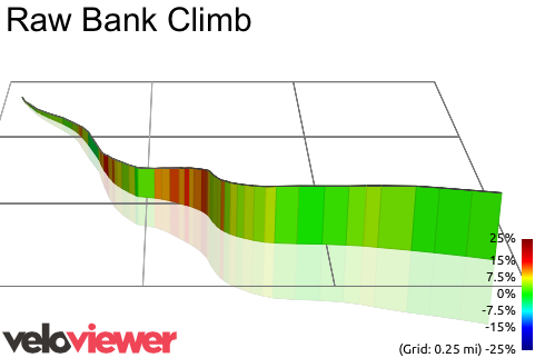 3D Elevation profile image for Raw Bank Climb