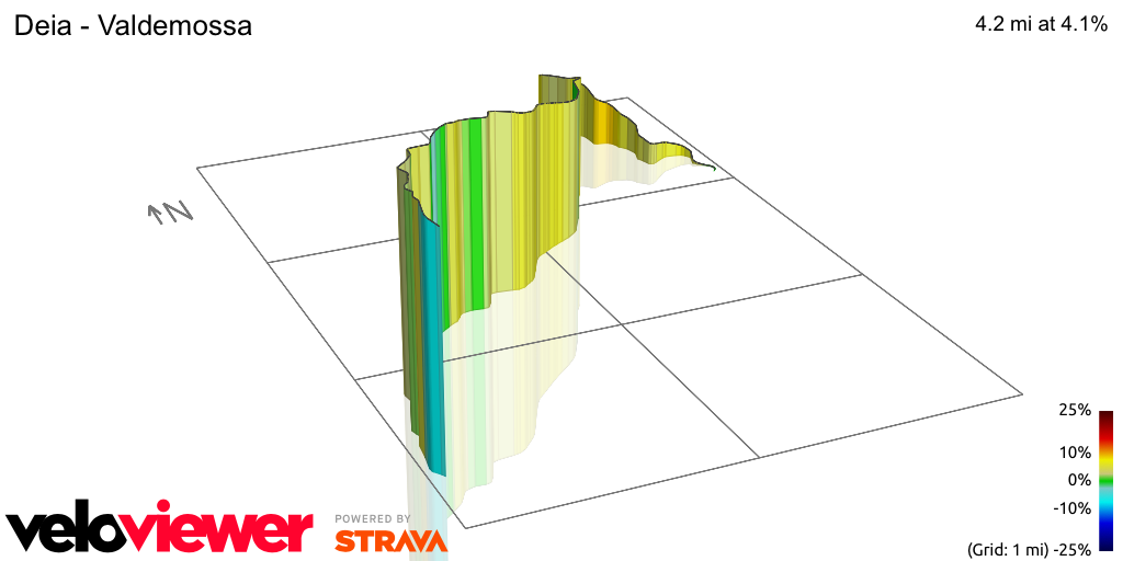 3D Elevation profile image for Deia - Valdemossa