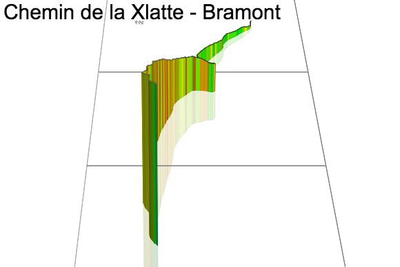 3D Elevation profile image for Chemin de la Xlatte - Bramont