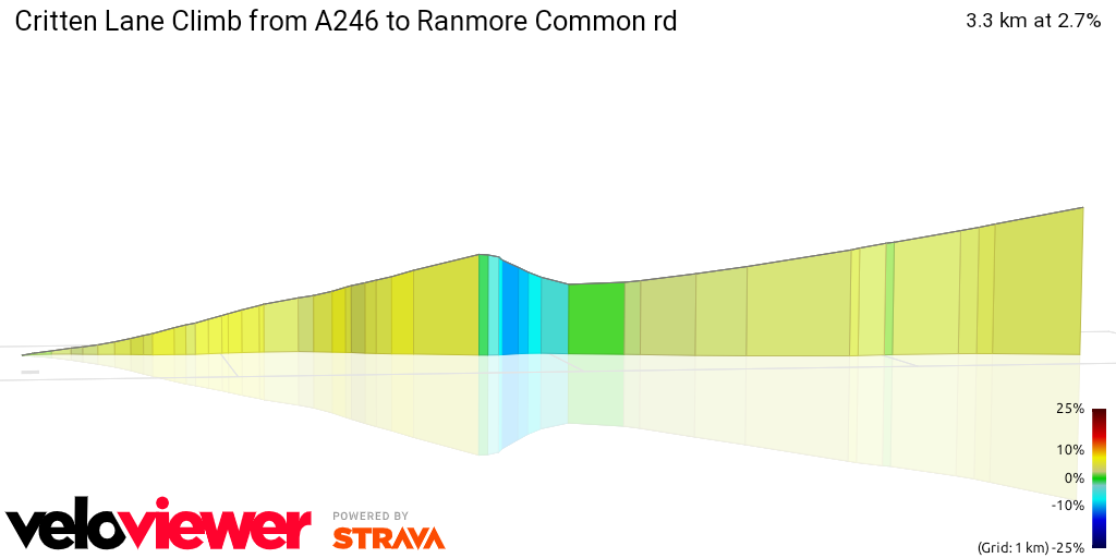 3D Elevation profile image for Critten Lane Climb from A246 to Ranmore Common rd