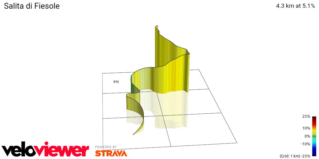3D Elevation profile image for Salita di Fiesole