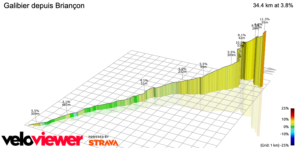 3D Elevation profile image for Galibier depuis Briançon