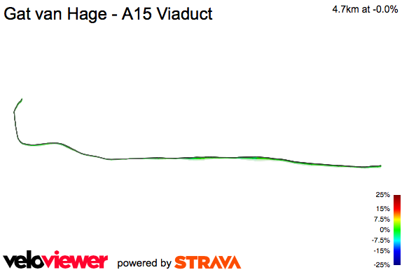 3D Elevation profile image for Gat van Hage - A15 Viaduct