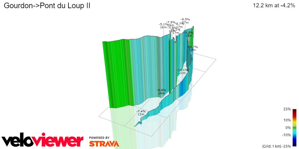 3D Elevation profile image for Gourdon->Pont du Loup II