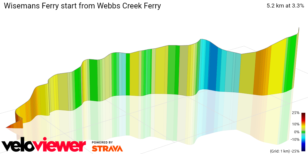 3D Elevation profile image for Wisemans Ferry start from Webbs Creek Ferry
