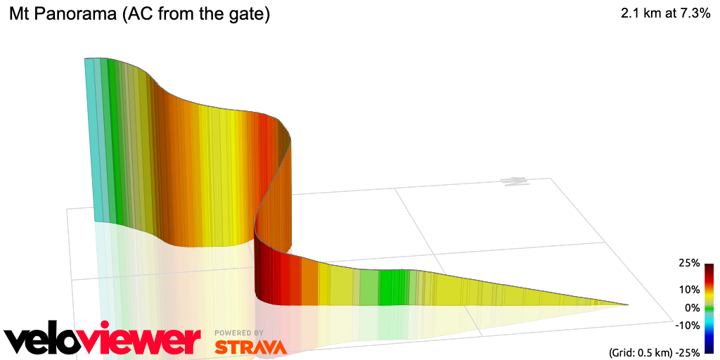 3D Elevation profile image for Mt Panorama (AC from the gate)