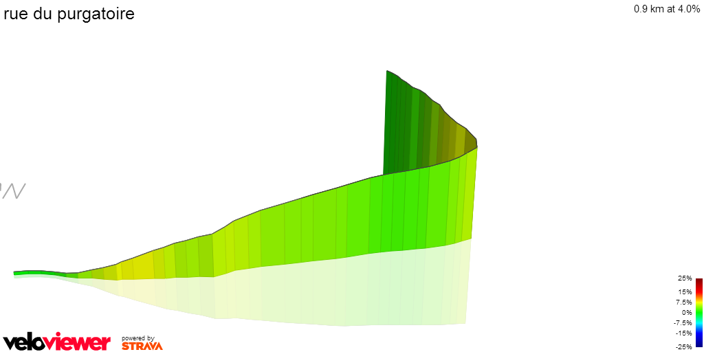 3D Elevation profile image for rue du purgatoire