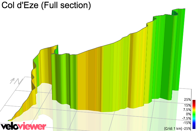 3D Elevation profile image for Col d'Eze (Full section)