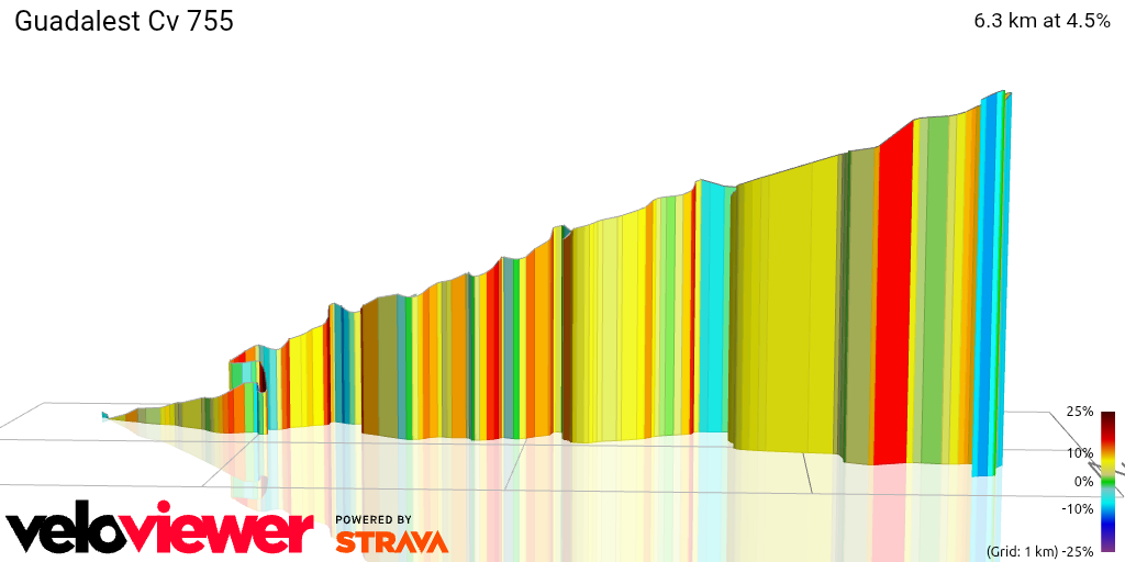 3D Elevation profile image for Guadalest Cv 755