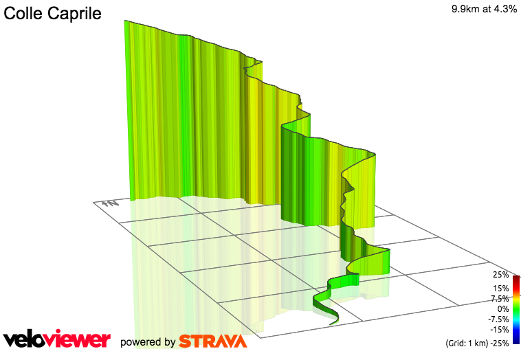 3D Elevation profile image for Colle Caprile