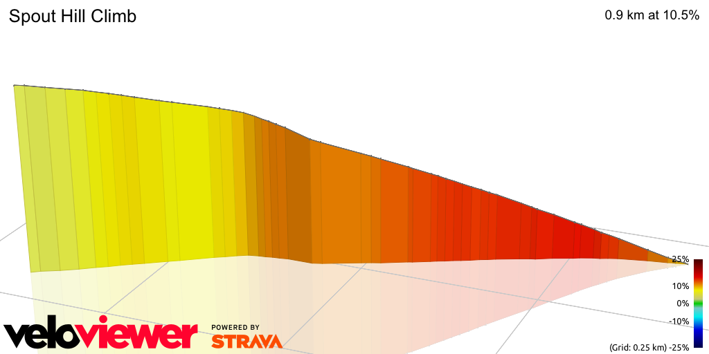 3D Elevation profile image for Spout Hill Climb