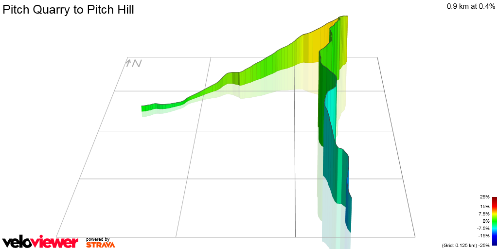 3D Elevation profile image for Pitch Quarry to Pitch Hill