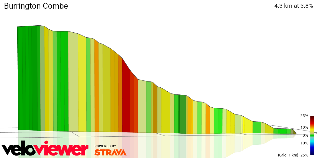 3D Elevation profile image for Burrington Combe