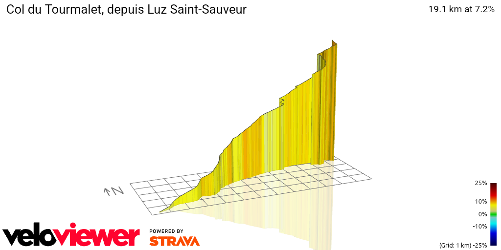 3D Elevation profile image for Col du Tourmalet, depuis Luz Saint-Sauveur