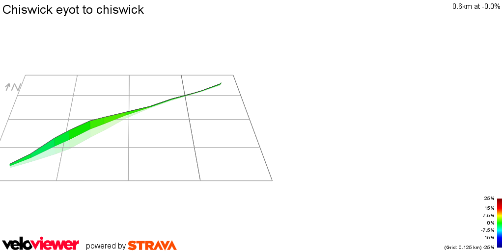 3D Elevation profile image for Chiswick eyot to chiswick