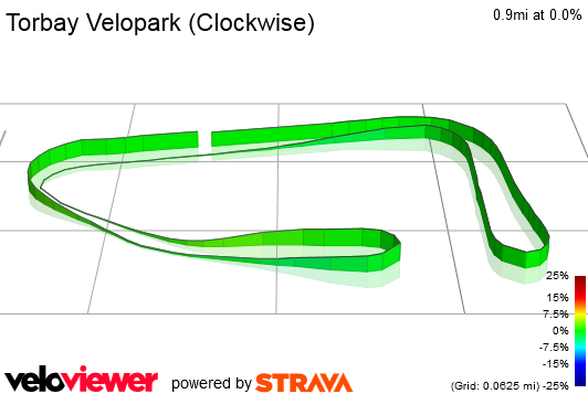 3D Elevation profile image for Torbay Velopark (Clockwise) 