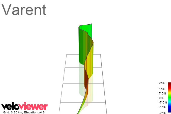 3D Elevation profile image for Varent