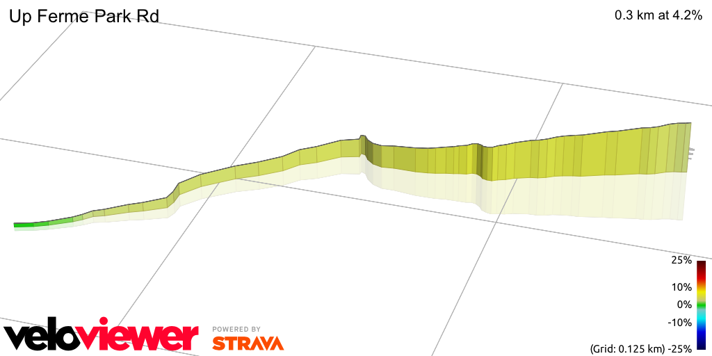 3D Elevation profile image for Up Ferme Park Rd