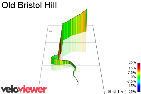 3D Elevation profile image for Old Bristol Hill
