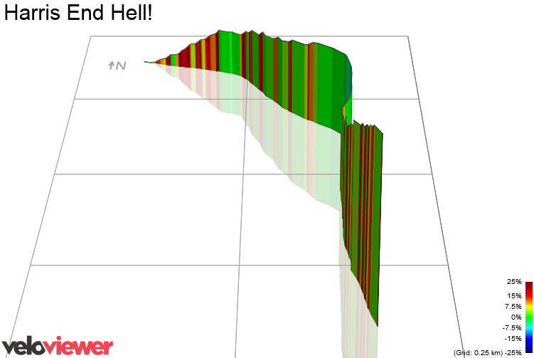 3D Elevation profile image for Harris End Hell!