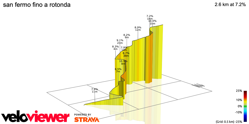 3D Elevation profile image for san fermo fino a rotonda