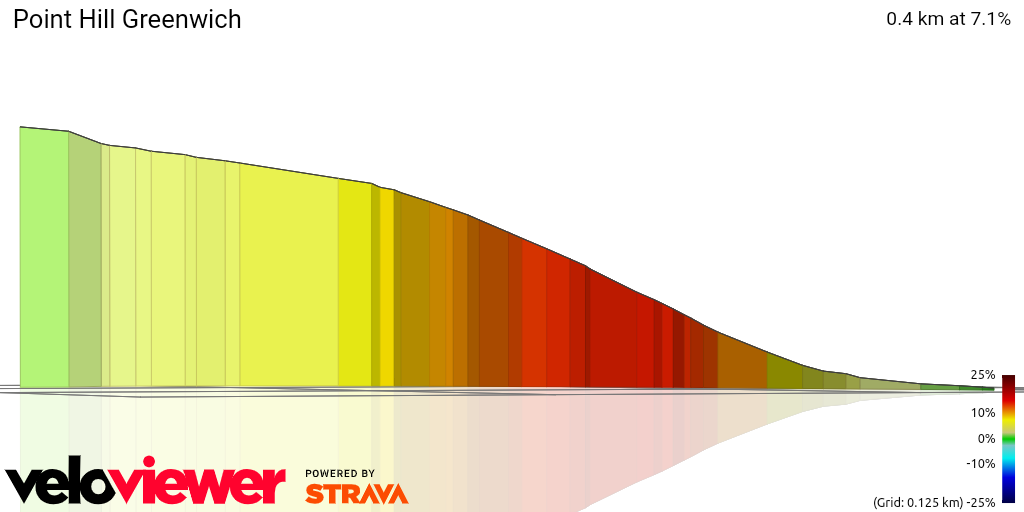 3D Elevation profile image for Point Hill Greenwich