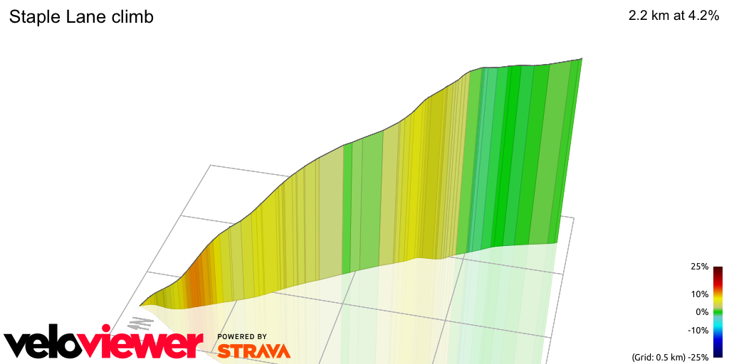 3D Elevation profile image for Staple Lane climb