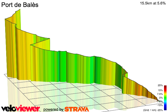 3D Elevation profile image for Port de Balès