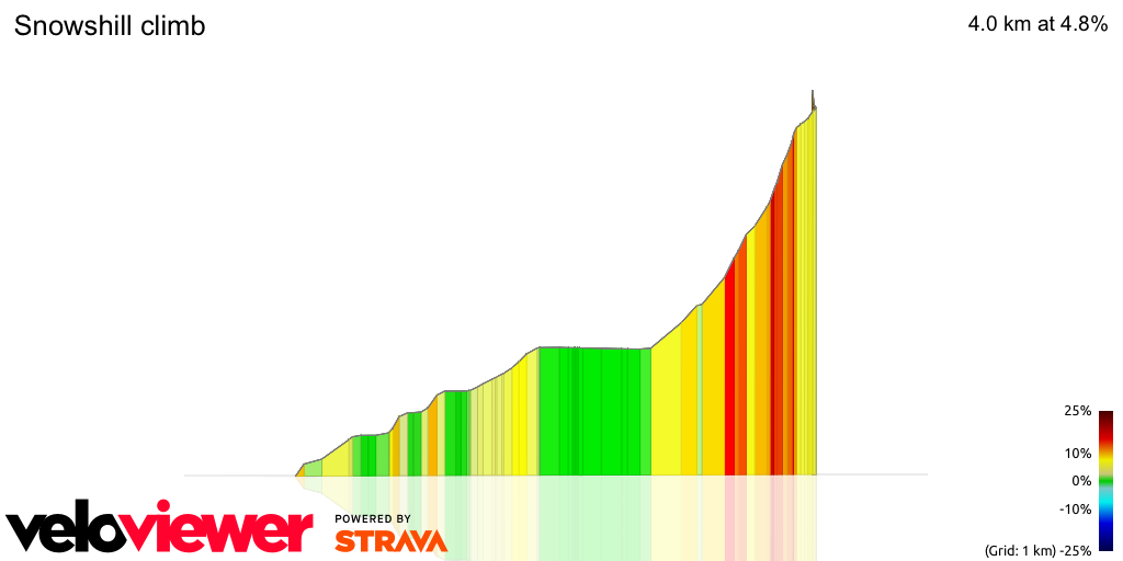 3D Elevation profile image for Snowshill climb