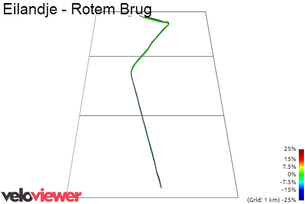 3D Elevation profile image for Eilandje - Rotem Brug
