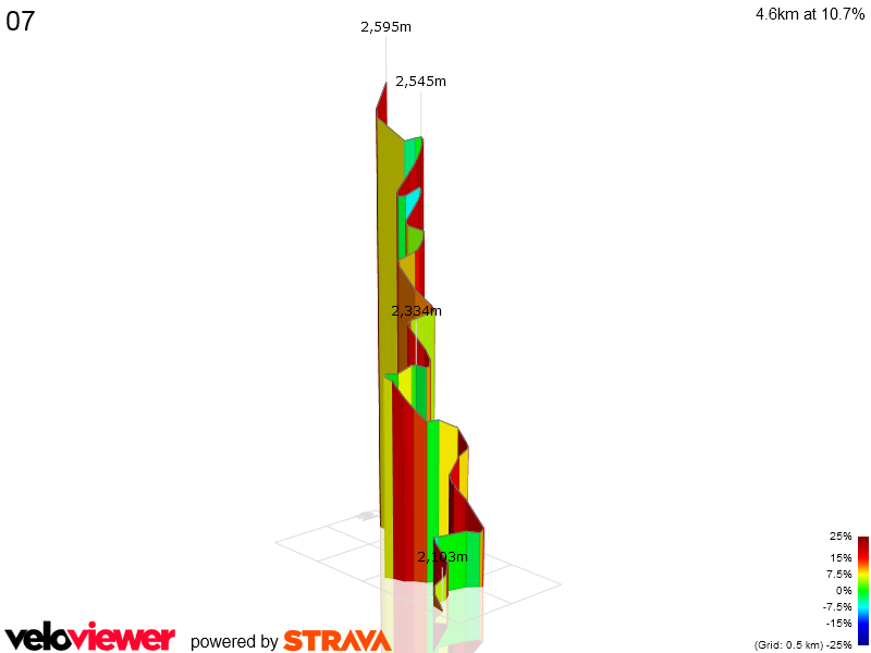 3D Elevation profile image for 07