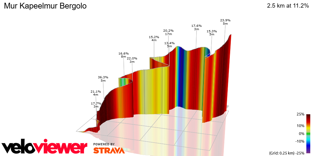 3D Elevation profile image for Mur Kapeelmur Bergolo