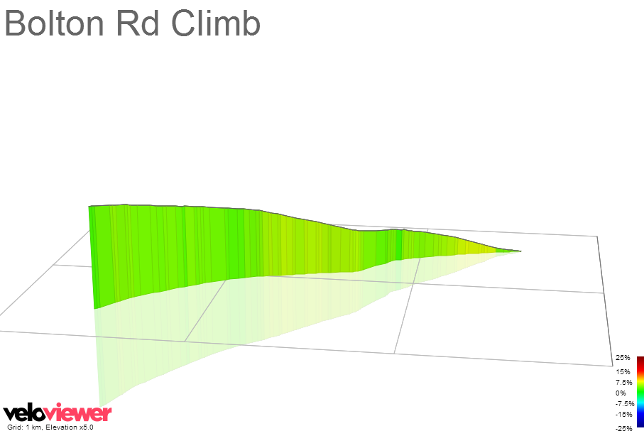 3D Elevation profile image for Bolton Rd Climb