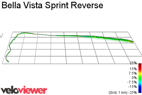 3D Elevation profile image for Bella Vista Sprint Reverse