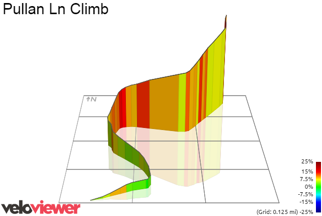 3D Elevation profile image for Pullan Ln Climb