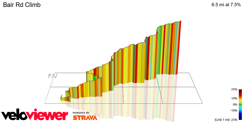 3D Elevation profile image for Bair Rd Climb