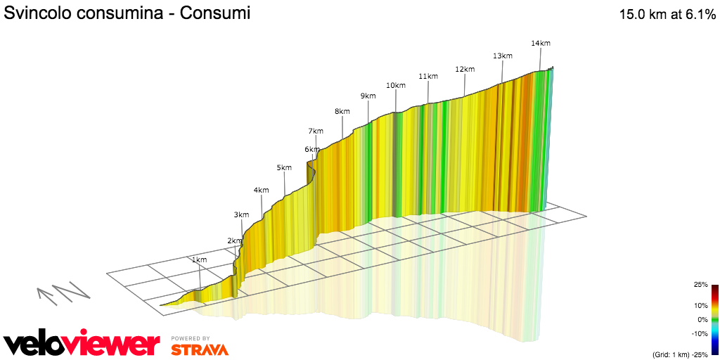 3D Elevation profile image for Svincolo consumina - Consumi