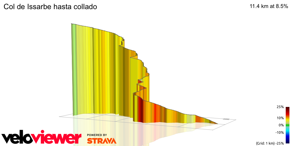 3D Elevation profile image for Col de Issarbe hasta collado