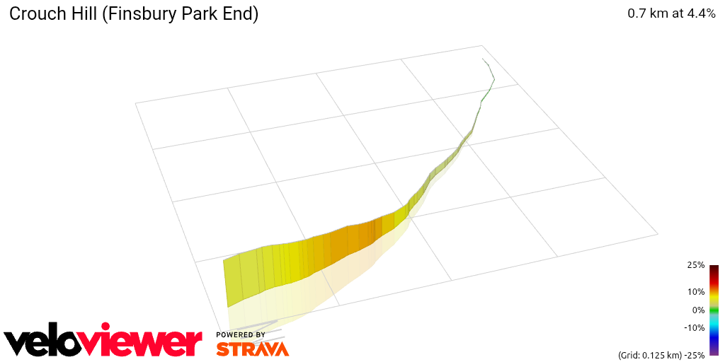 3D Elevation profile image for Crouch Hill (Finsbury Park End)