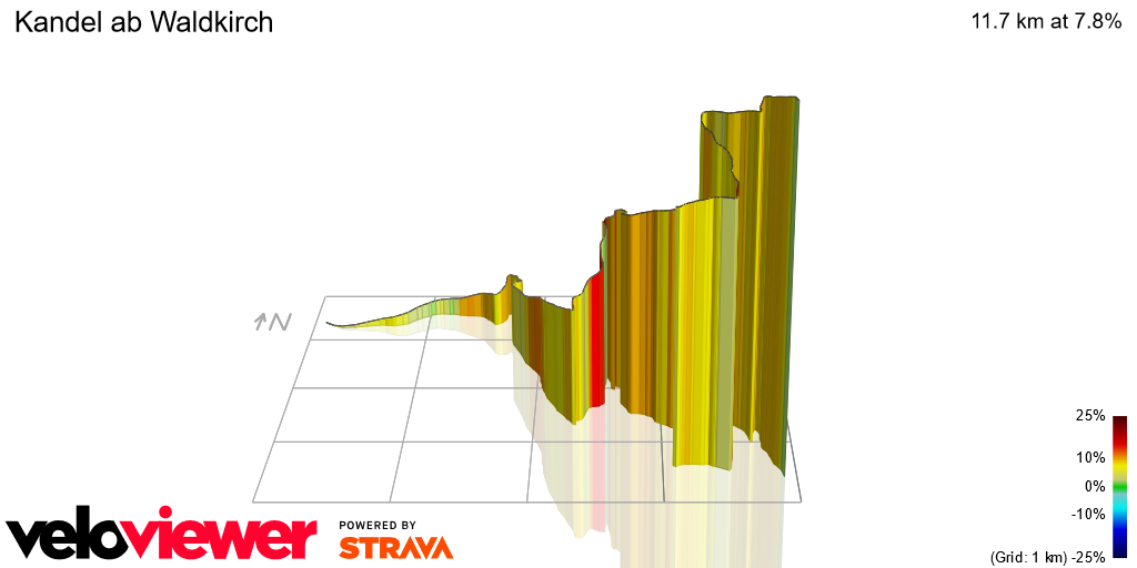 3D Elevation profile image for Kandel ab Waldkirch
